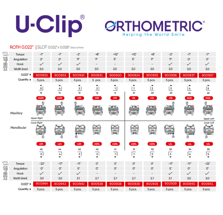 BRACKET UCLIP ROTH