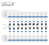 BRACKET ULTRA P MBT/ROTH